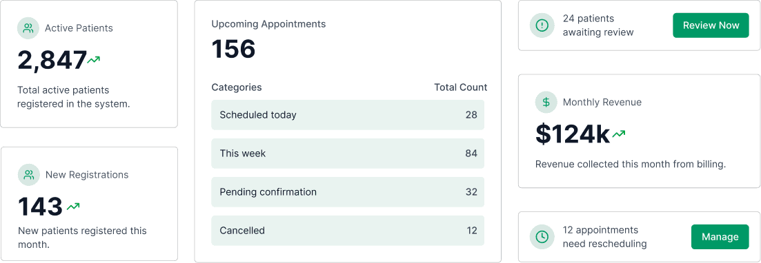 AtriaOS Dashboard - Hospital & Clinic Management Platform